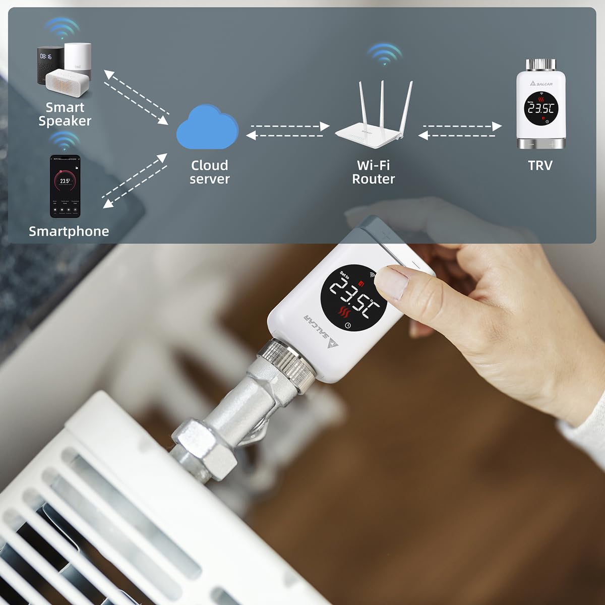 SALCAR Valvola Termostatica Intelligente WIFI Termostato TRV801W Testa Termostatica Compatibili con Amazon Alexa & Google Assistant Programmabili Tuya Smart Termostato, Nessun Gateway Richiesto