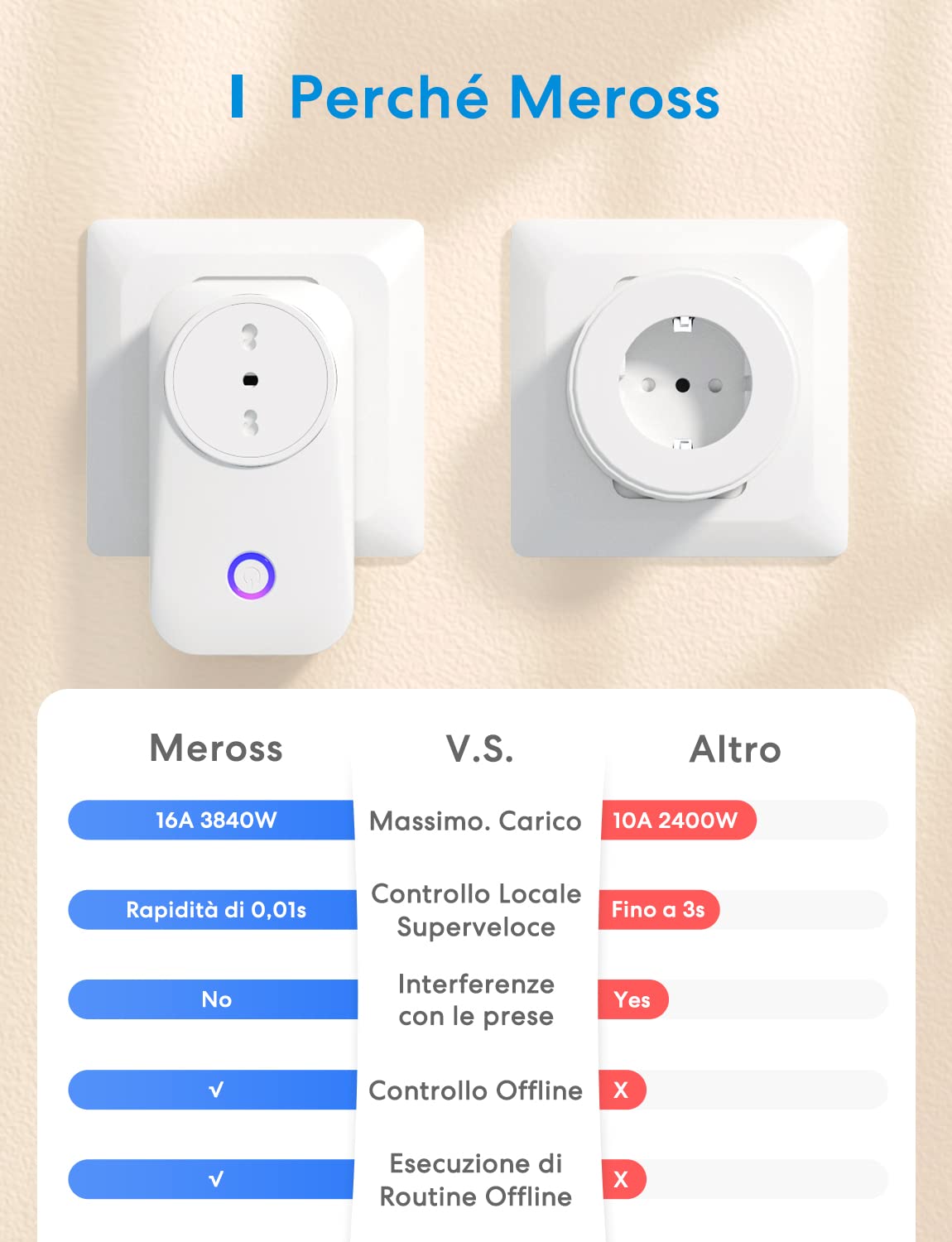 Meross Presa Smart WiFi, Presa Intelligente Italiana, Smart Plug con Monitoraggio Energia 16A 3840W, Funzione Timer, Compatibile con Amazon Alexa, SmartThings, Google Assistant, APP Controllo Remoto