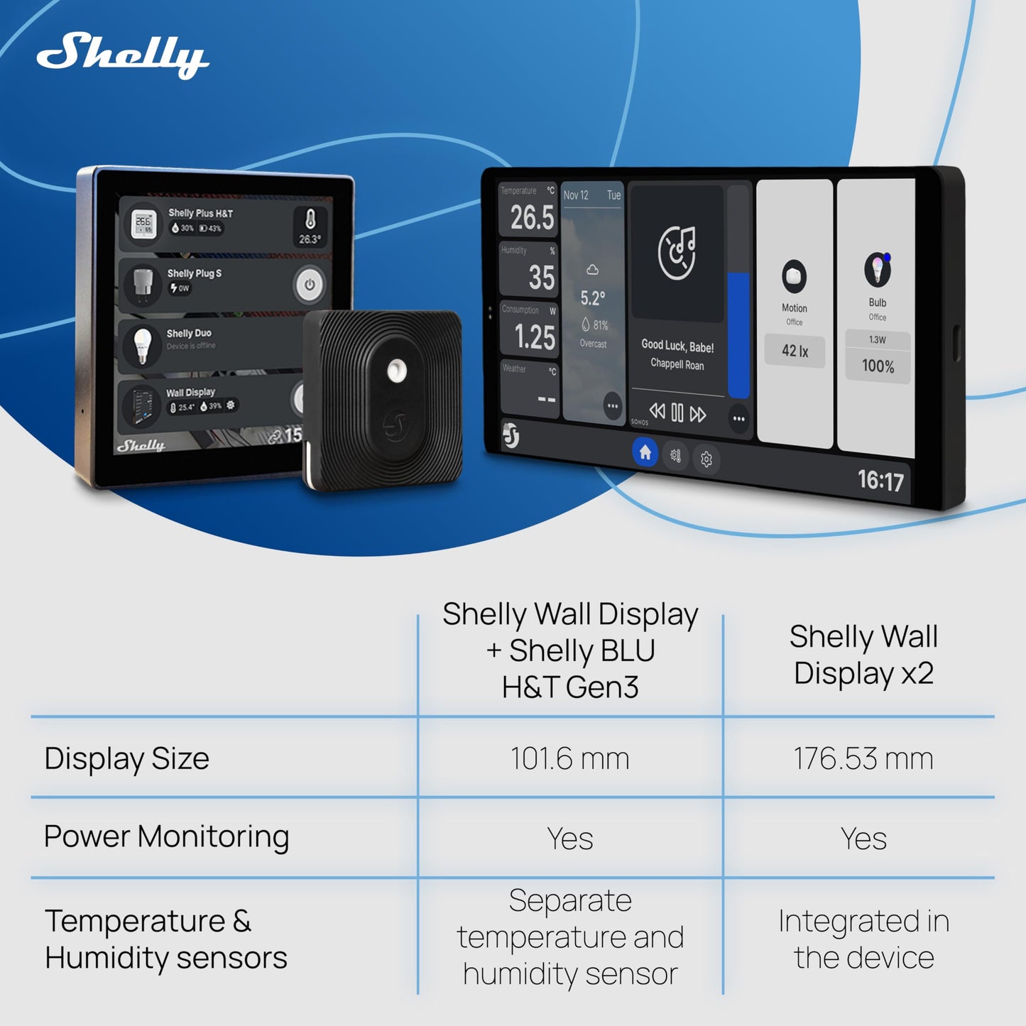 Shelly Wall Display X2 Nero, Pannello di Controllo Wi-Fi e Bluetooth da 6,95", Interruttore Integrato da 5A, Display a Colori, Termostato, Monitoraggio del Consumo, Domotica, Avvisi e Notifiche