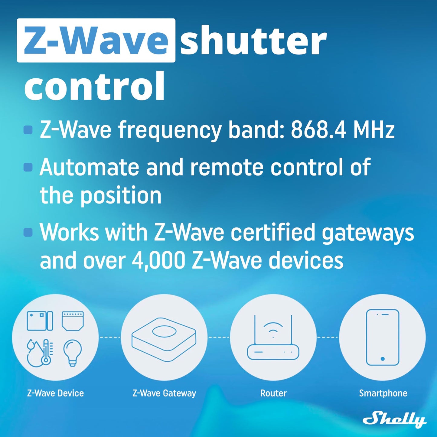 Shelly Wave 1, Interruttore Smart Relay Z-Wave con Contatti Puliti, 16A, Controllo Remoto per Luci e Porta del Garage, Basso Consumo Energetico, Ripetitore di Rete, Alta Affidabilità, SmartStart