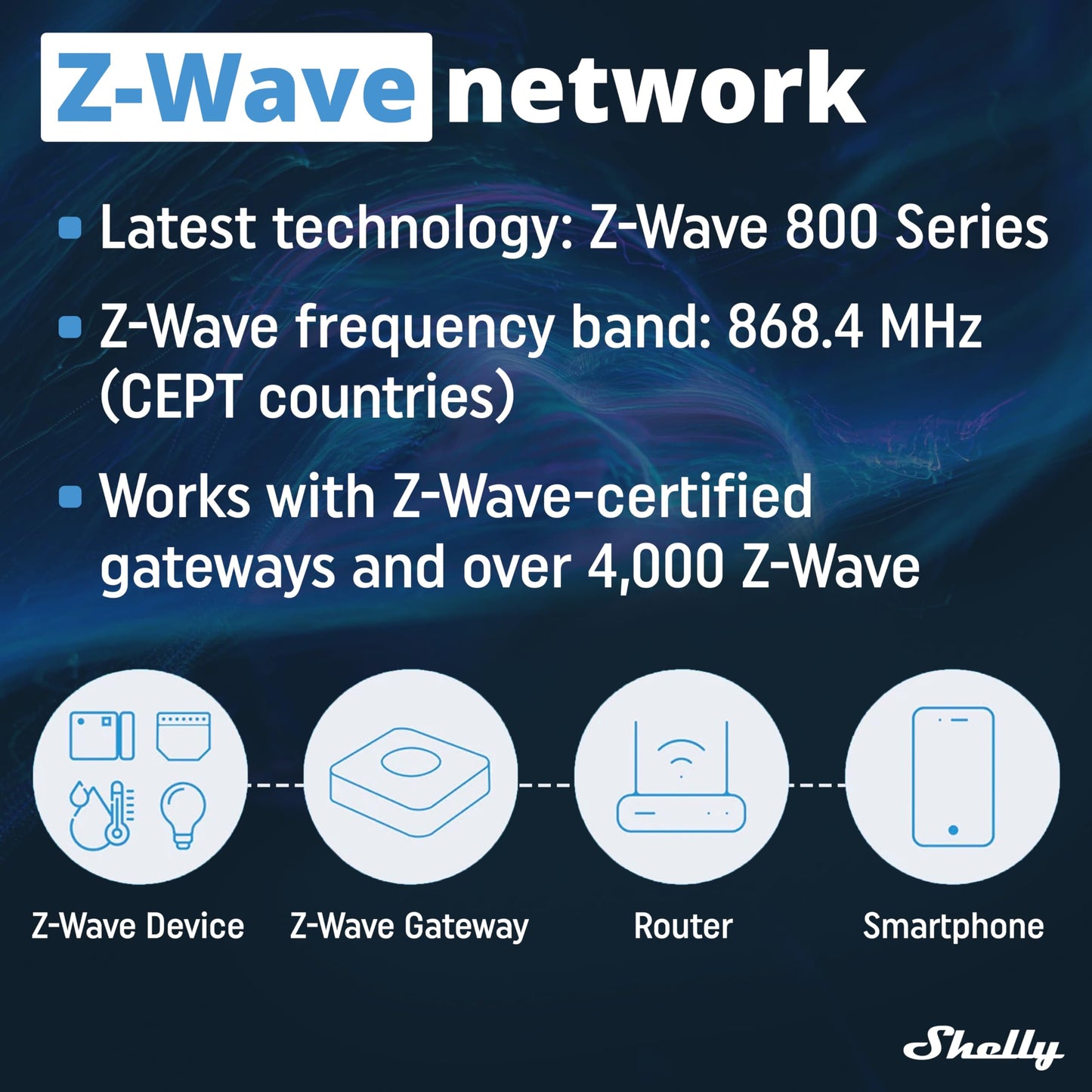 Shelly Wave Pro 2, Interruttore Intelligente Z-Wave Professionale, Contatti Puliti, 2 Canali, 25 A, Montaggio su Guida DIN, Controllo a 2 Fasi, Ripetitore di Rete Esteso, Alta Affidabilità