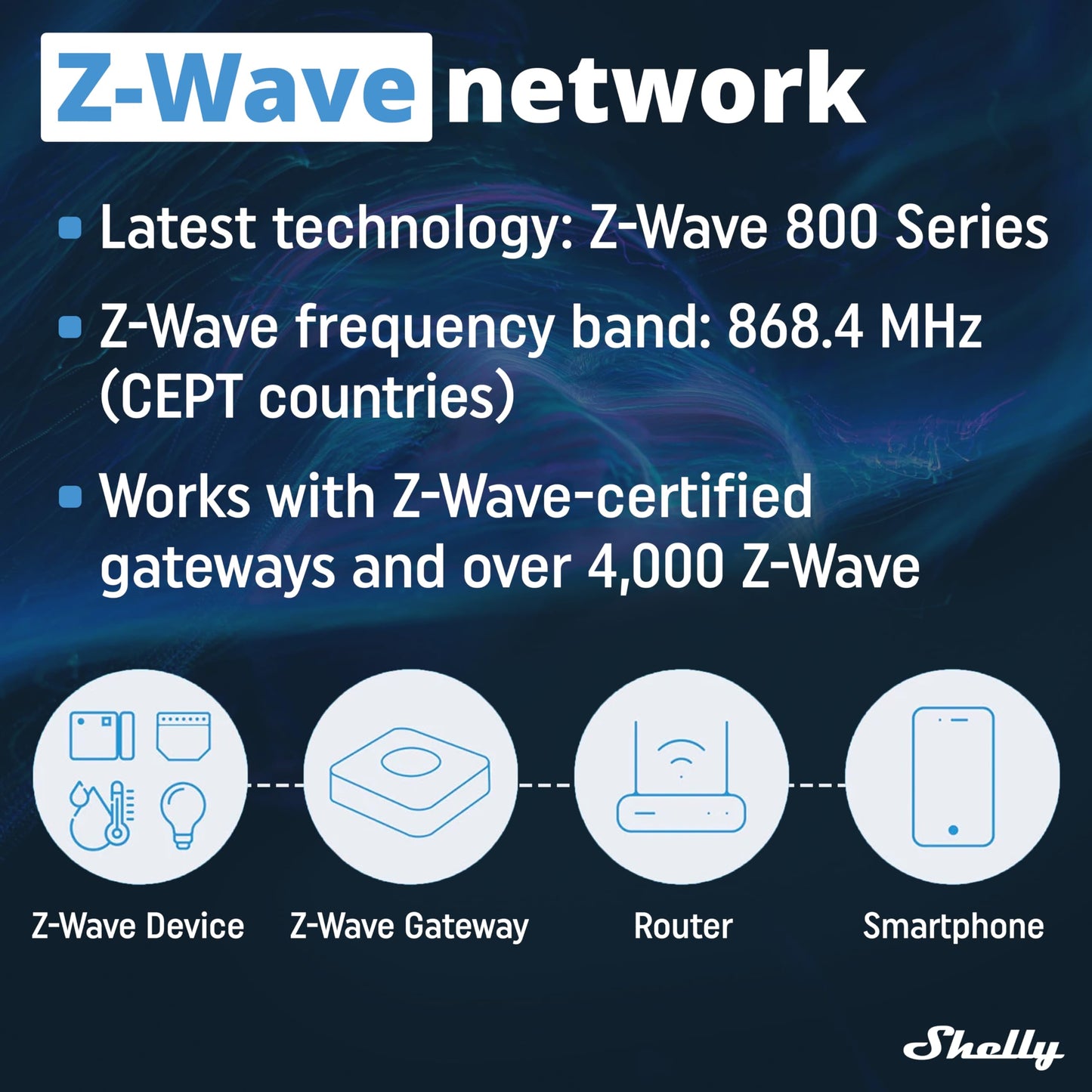 Shelly Wave Pro 2, Interruttore Intelligente Z-Wave Professionale, Contatti Puliti, 2 Canali, 25 A, Montaggio su Guida DIN, Controllo a 2 Fasi, Ripetitore di Rete Esteso, Alta Affidabilità