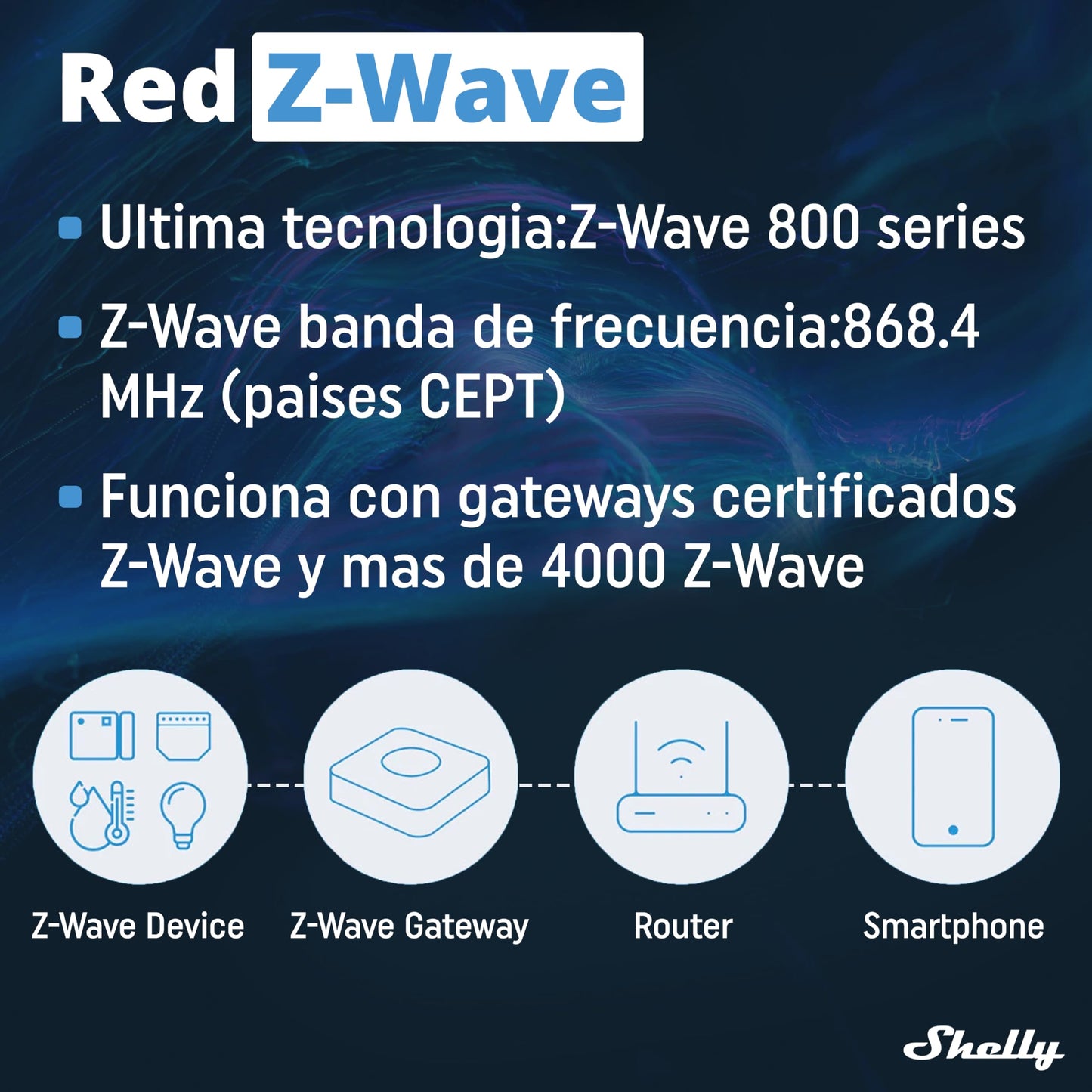 Shelly Wave Pro 2, Interruttore Intelligente Z-Wave Professionale, Contatti Puliti, 2 Canali, 25 A, Montaggio su Guida DIN, Controllo a 2 Fasi, Ripetitore di Rete Esteso, Alta Affidabilità