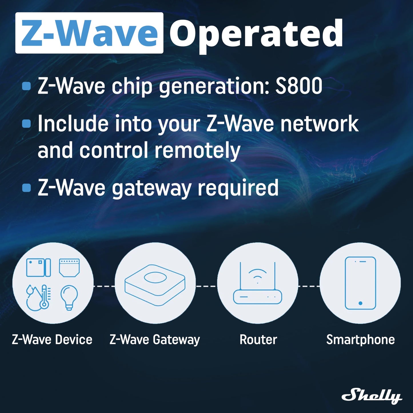 Shelly Wave Pro 2, Interruttore Intelligente Z-Wave Professionale, Contatti Puliti, 2 Canali, 25 A, Montaggio su Guida DIN, Controllo a 2 Fasi, Ripetitore di Rete Esteso, Alta Affidabilità