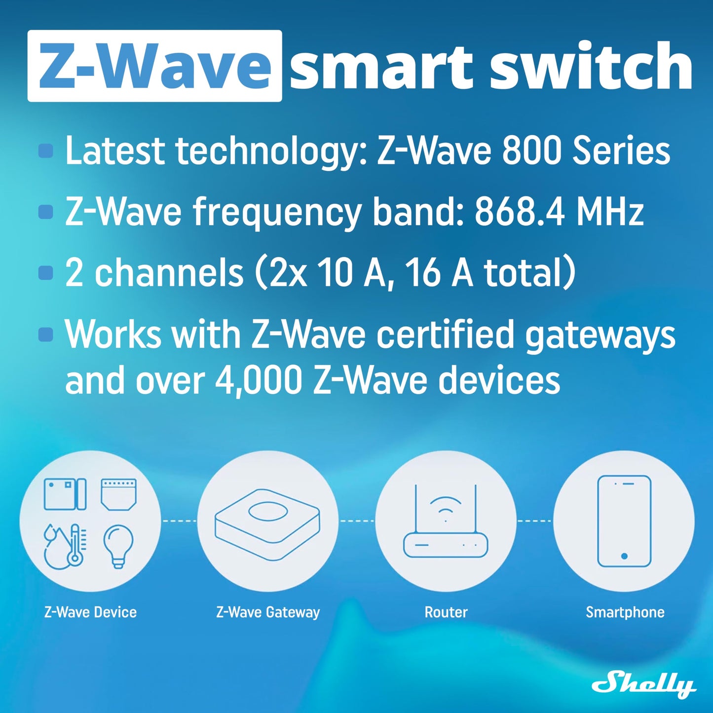 Shelly Wave 1, Interruttore Smart Relay Z-Wave con Contatti Puliti, 16A, Controllo Remoto per Luci e Porta del Garage, Basso Consumo Energetico, Ripetitore di Rete, Alta Affidabilità, SmartStart