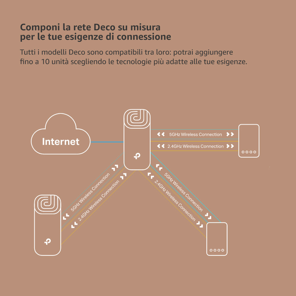 Deco S1900 Sistema Mesh Wi-Fi AC1900Mbps, 1pz