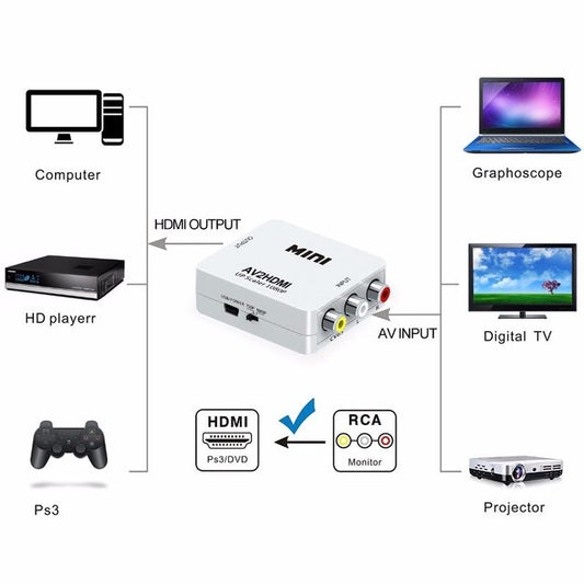 ADATTATORE CONVERTITORE VIDEO da HDMI a AV RCA INTERFACCIA HDMI2AV TV DVD