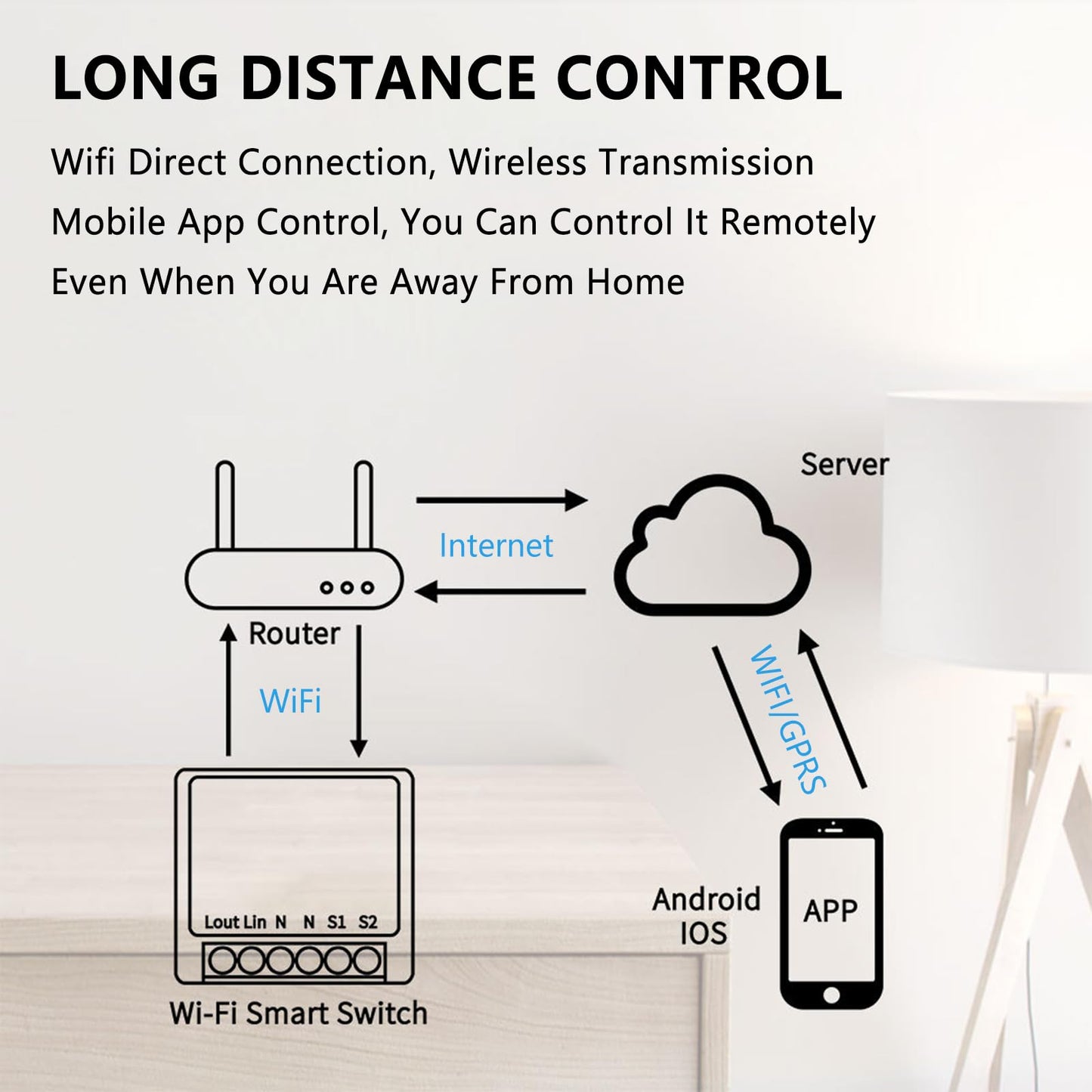 2PC Interruttore Alexa Luci, Dispositivo Wi-Fi per Automazione Domestica di Luci, Interruttore Intelligente WiFi, Controllo Vocale con Alexa, Timer Fai Da, Interruttore Wi-Fi Alexa