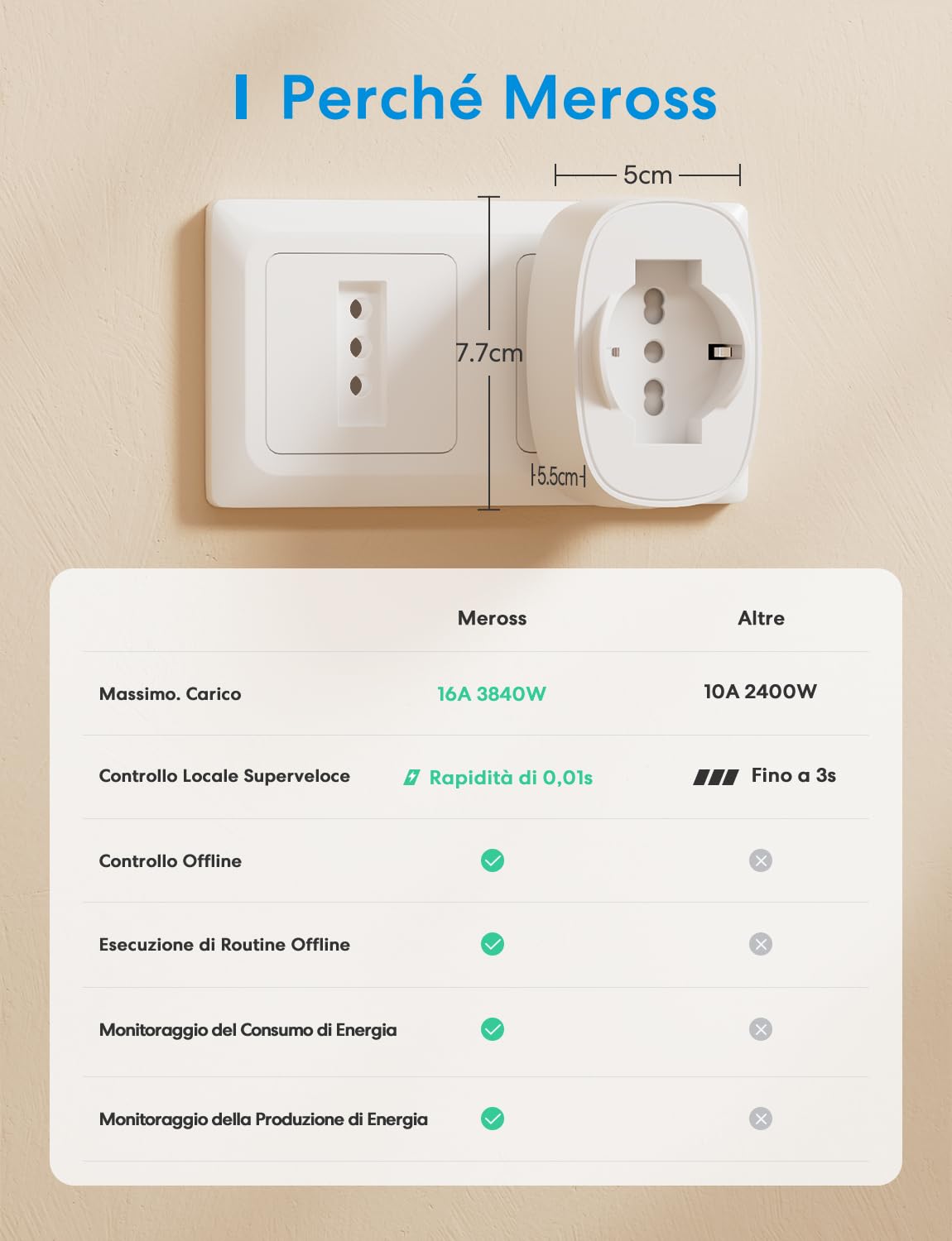 Meross Presa Smart Italiana, Presa WiFi (Type C, F, L) con Monitoraggio Consumi, Presa Intelligente 16A, Compatibile con Alexa, Google Home e SmartThings, Controllo Vocale e Remoto, 3840W, 2 Pezzi