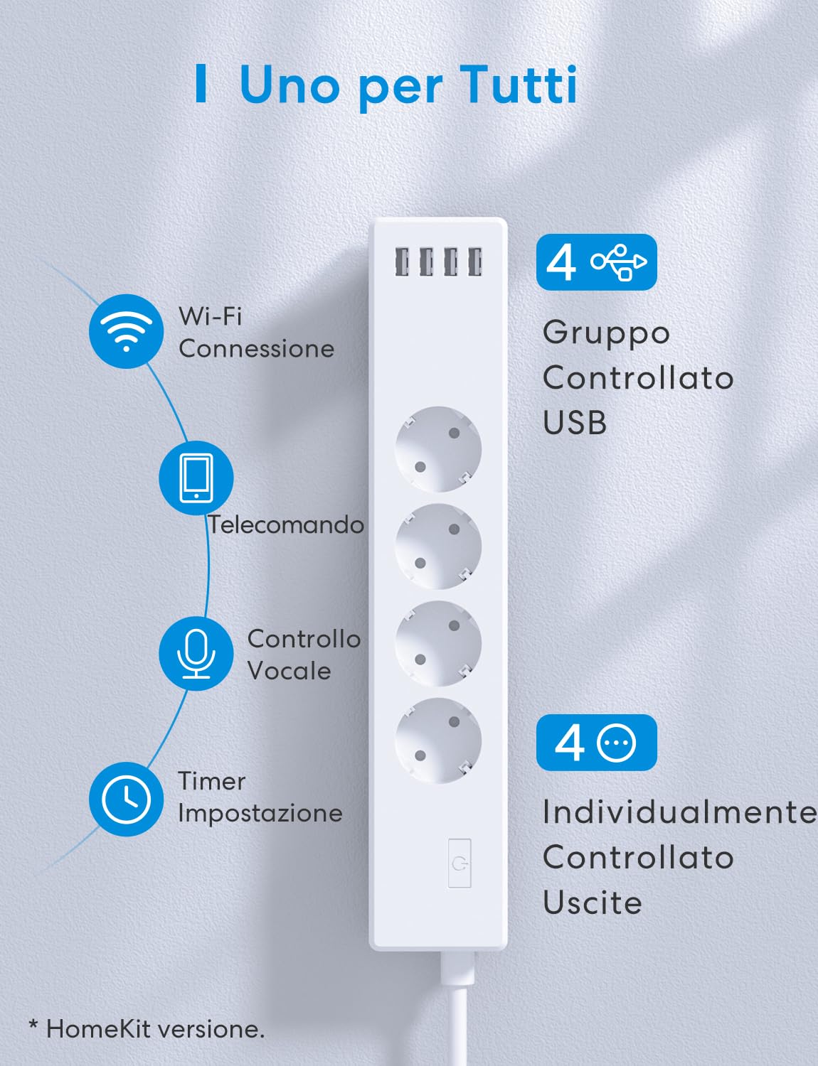 Meross Ciabatta WiFi Smart Alexa, 4000W Multipresa Controllo Intelligente con 4 Schuko 4 Porte USB, Riduzione Consumo Elettrica, Protezione da Sovraccarico Compatibile con Alexa, Google Home