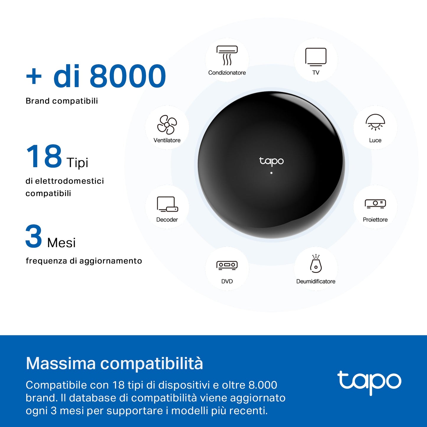 Tapo H110 Smart Hub& IoT Hub, Telecomando Universale Intelligente All-in-One