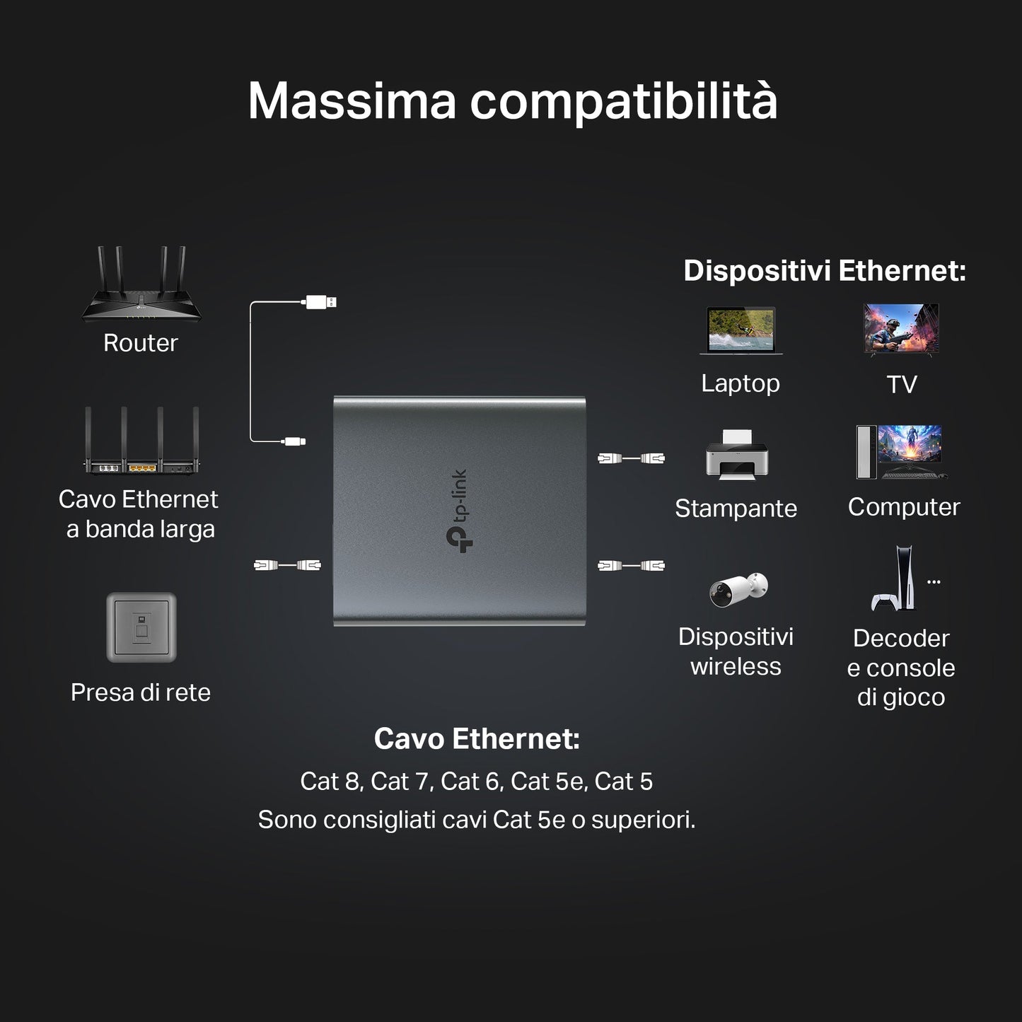 EH210 Sdoppiatore Ethernet Gigabit da 1 a 2