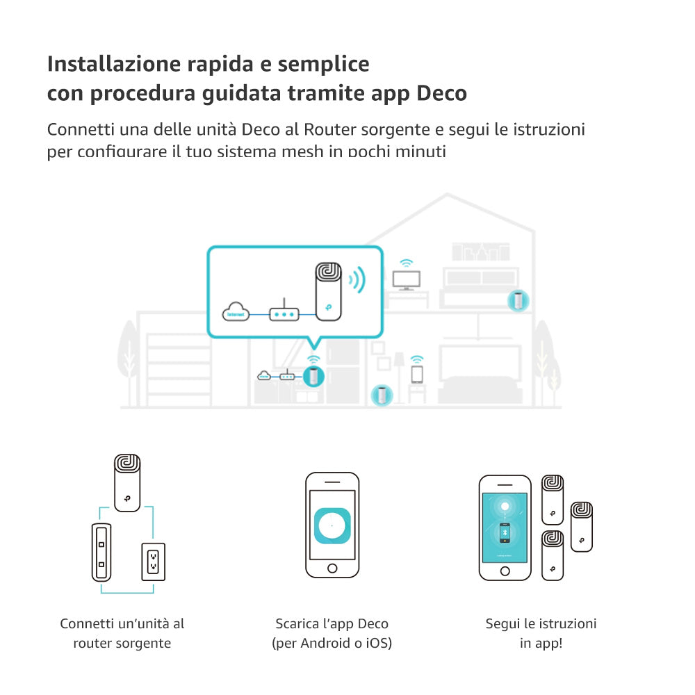 Deco M4 Sistema Mesh Wi-Fi AC1200Mbps, 3pz