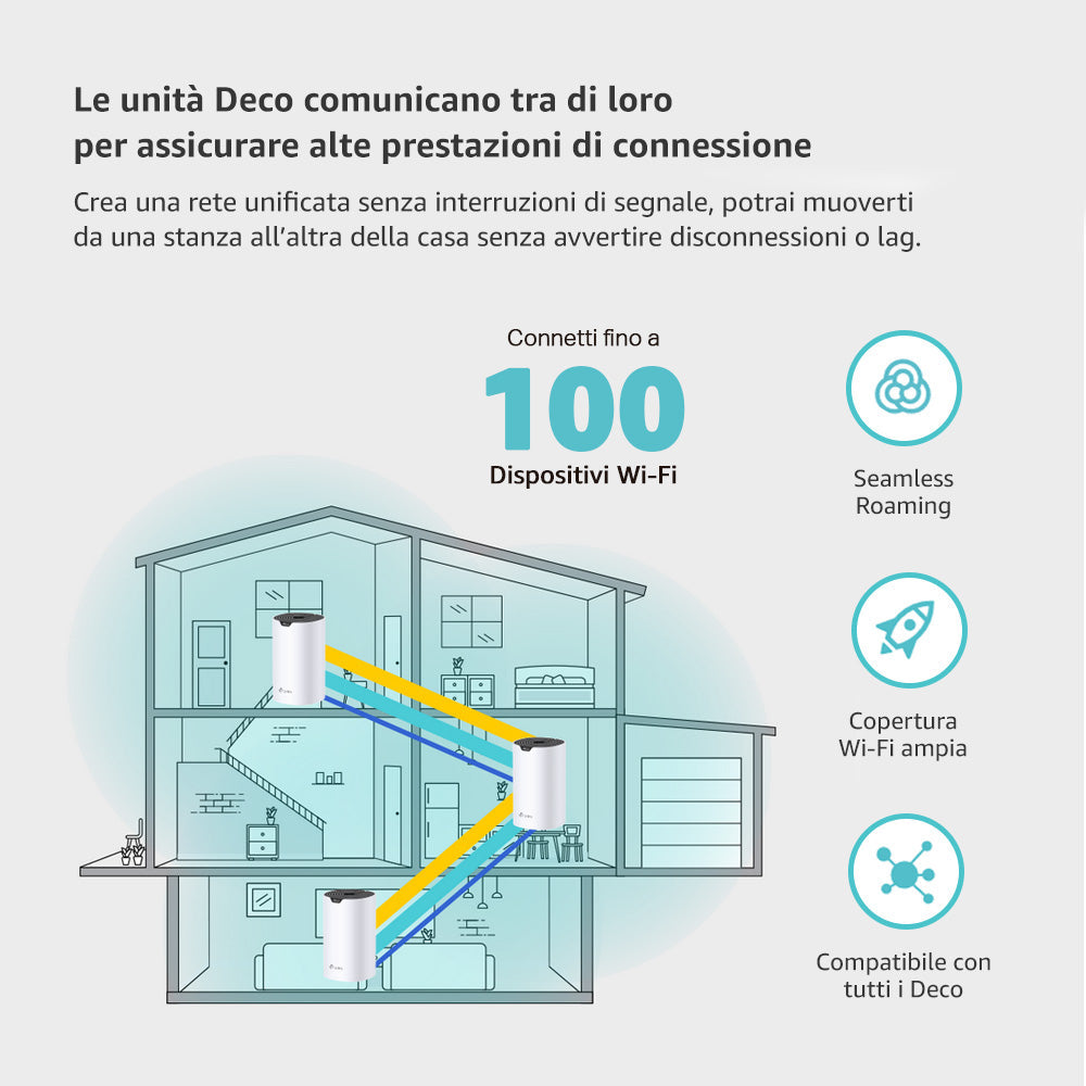 Deco S1900 Sistema Mesh Wi-Fi AC1900Mbps, 3pz