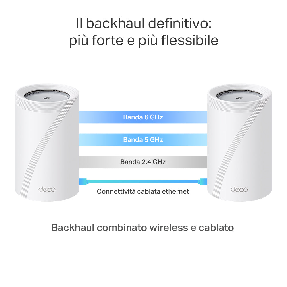 Deco BE65 Pro Sistema Mesh Wi-Fi 7 BE9300Mbps 2 Porte 5Gbps, 3pz