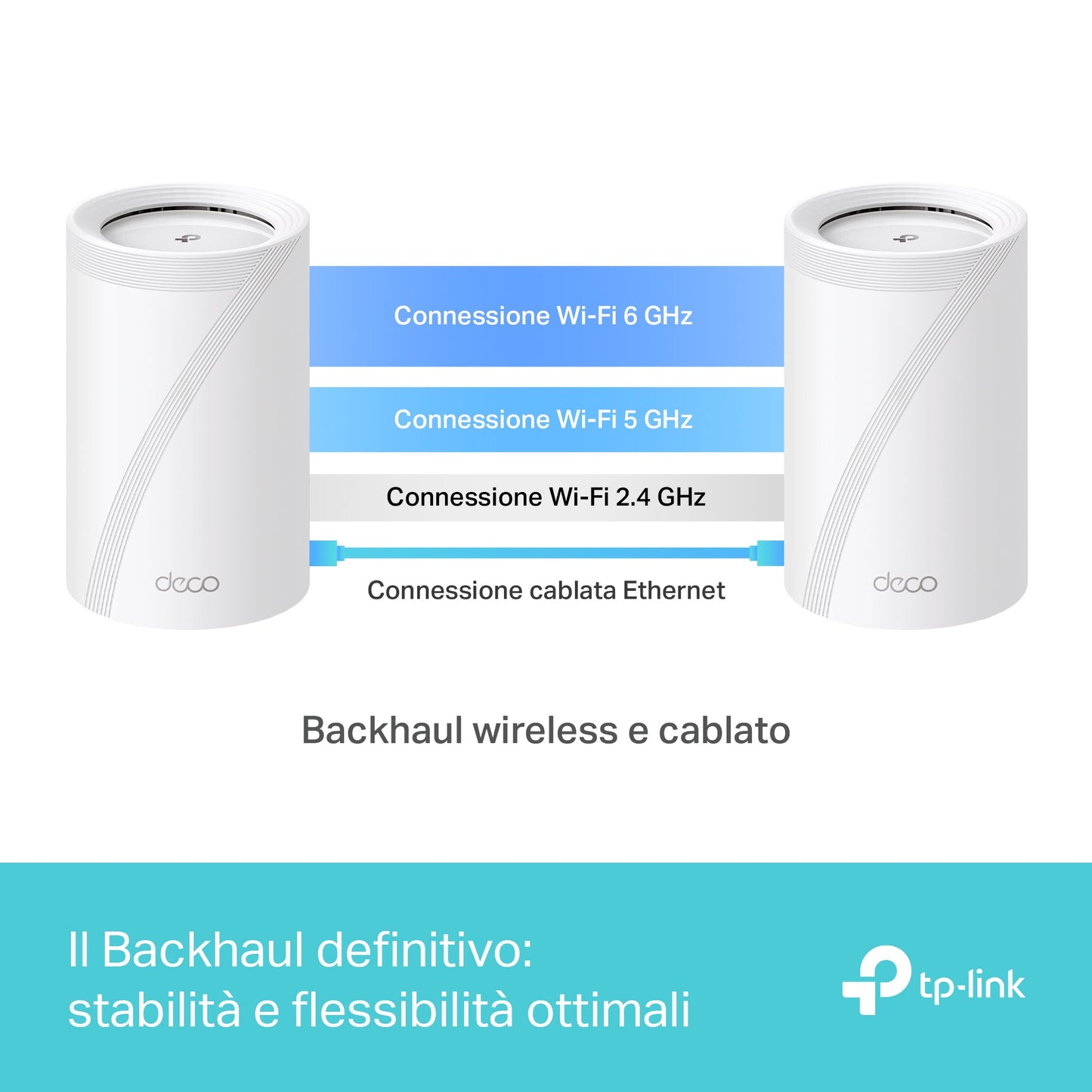 Deco BE65 Sistema Mesh Wi-Fi 7 BE9300Mbps, 1pz