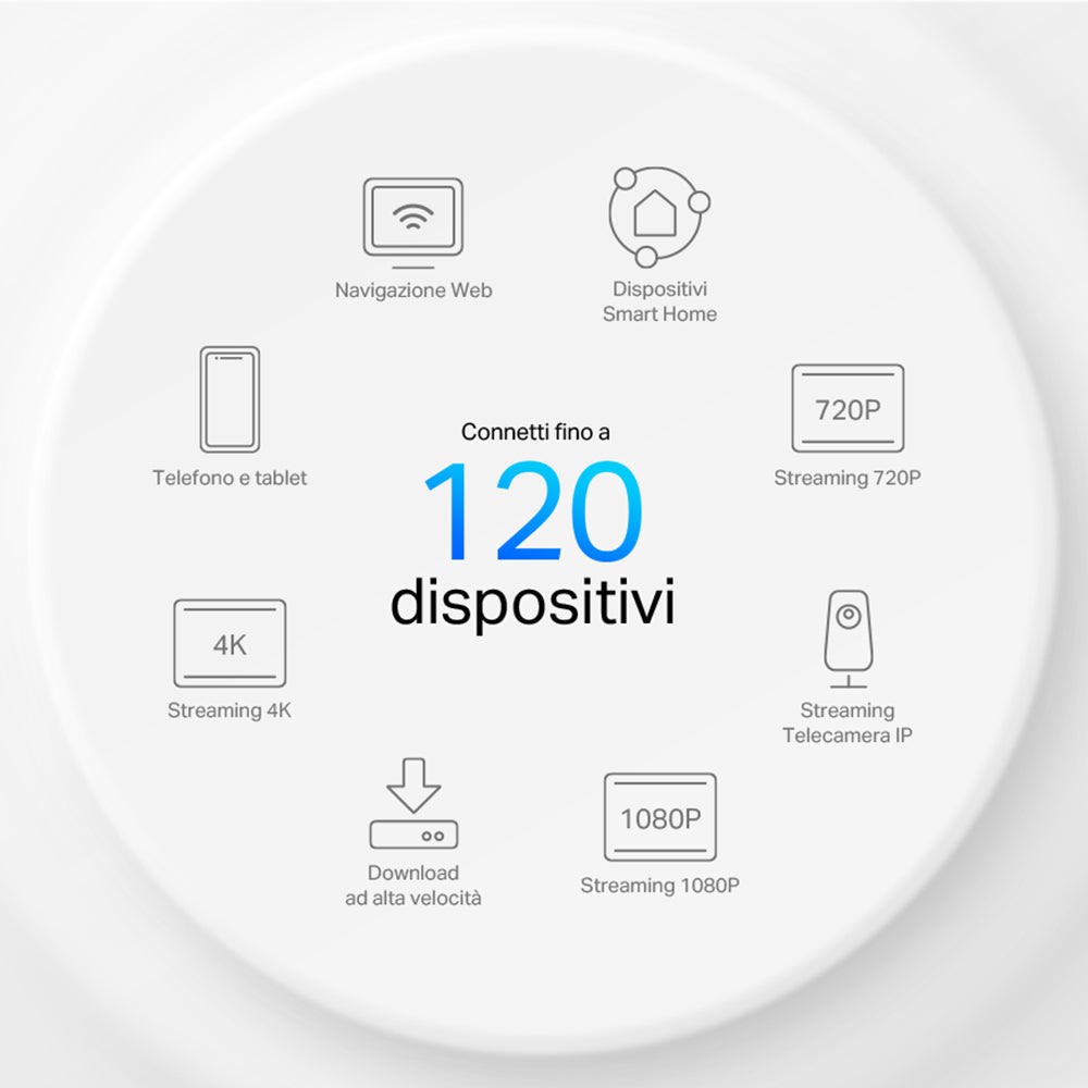 Deco X1500 Sistema Mesh Wi-Fi 6 AX1500Mbps, 1pz