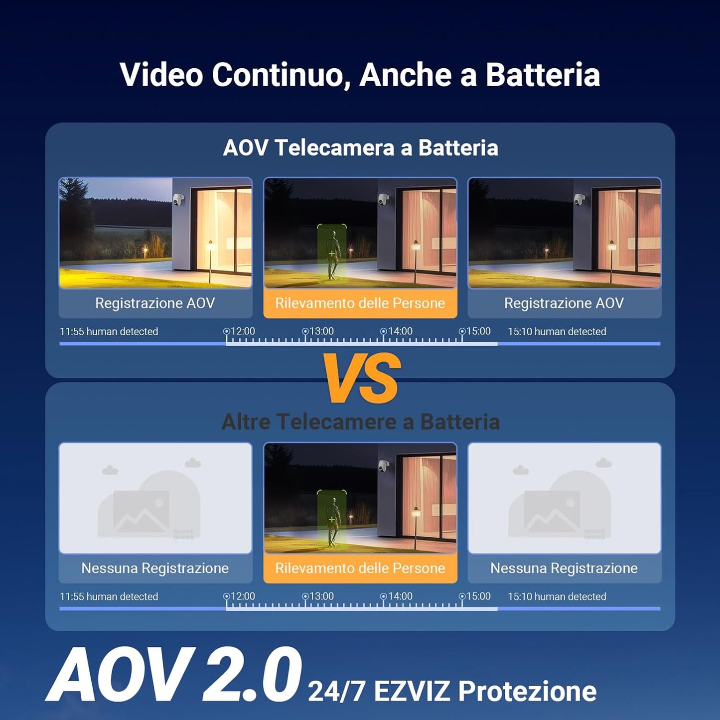 -🔥 Offerta a tempo – 182,99€ - valida fino al 26/02/26 al CHECKOUT - EZVIZ - CB8 Lite 4G LTE Telecamera Esterno Senza Fili, 2K+/4MP 360° PTZ con Batteria