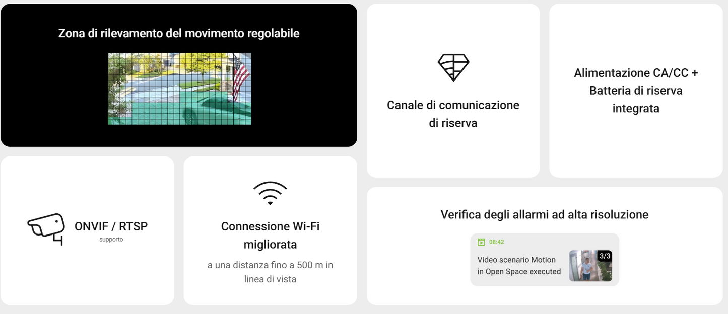 Ajax - Videocitofono con IA integrata, sensore PIR e controllo tramite le app (DoorBell)