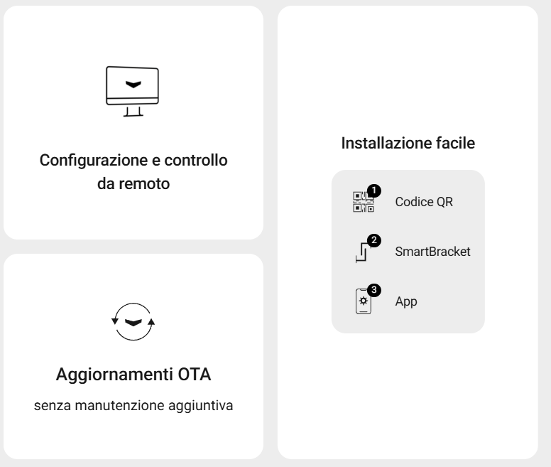 Ajax - Videocitofono con IA integrata, sensore PIR e controllo tramite le app (DoorBell)