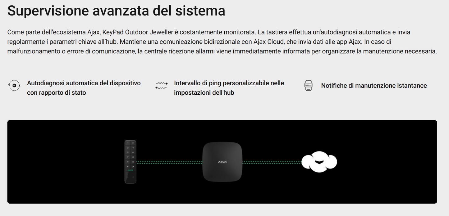 Ajax - Tastiera wireless che supporta l'autenticazione tramite Pass, Tag, smartphone e codici. Per uso in ambienti esterni e interni. - KeyPad Outdoor Jeweller