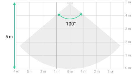 Ajax - Rilevatore di movimento a tenda wireless a doppia tecnologia da esterno e interno - Curtain Outdoor Mini Jeweller
