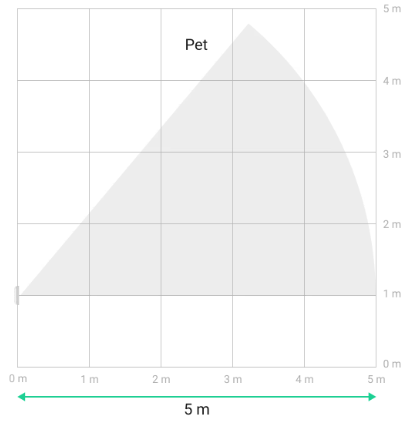 Ajax - Rilevatore di movimento a tenda wireless a doppia tecnologia da esterno e interno - Curtain Outdoor Mini Jeweller