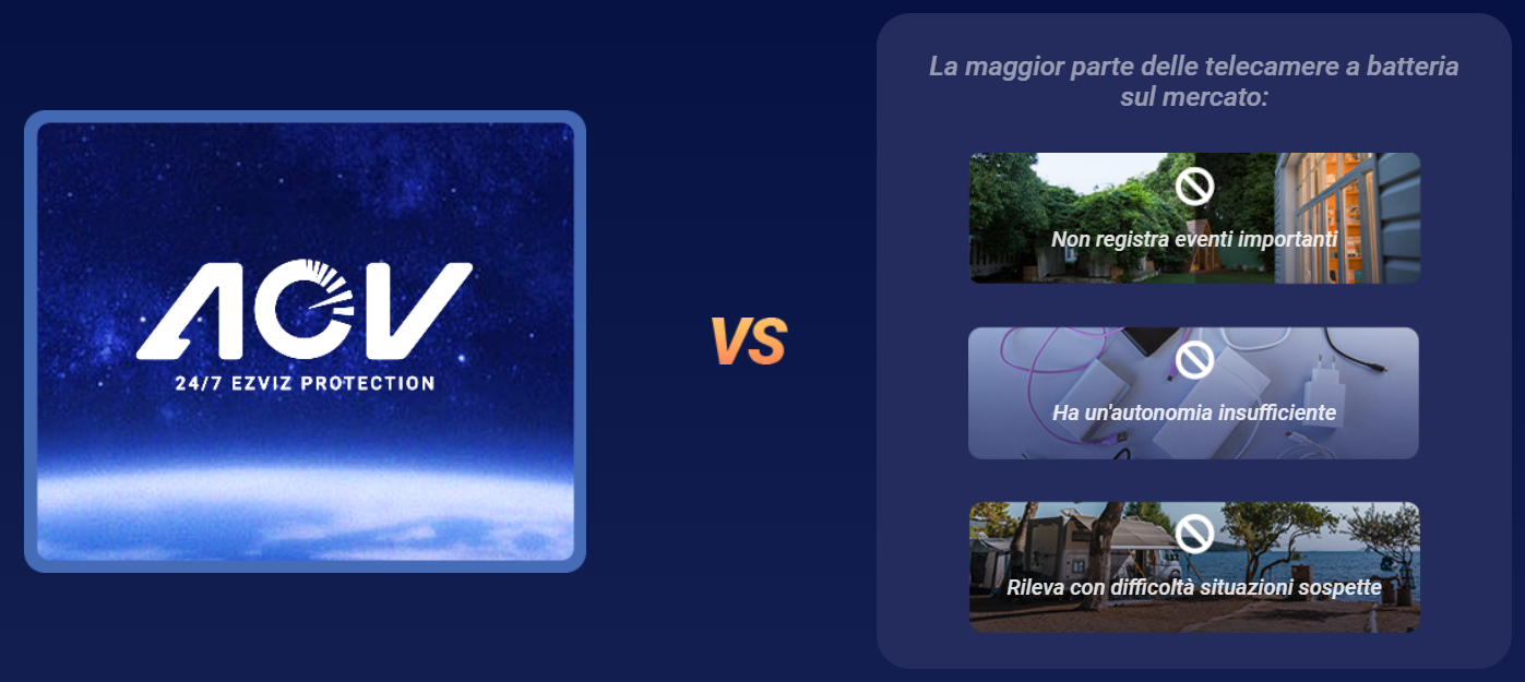 -🔥 Offerta a tempo – 182,99€ - valida fino al 26/02/26 al CHECKOUT - EZVIZ - CB8 Lite 4G LTE Telecamera Esterno Senza Fili, 2K+/4MP 360° PTZ con Batteria