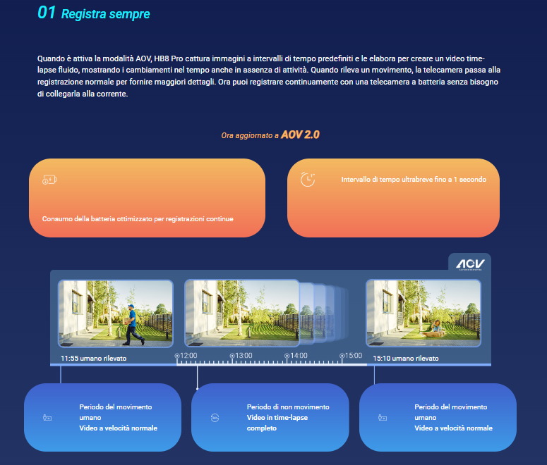 -🔥 Offerta a tempo – 182,99€ - valida fino al 26/02/26 al CHECKOUT - EZVIZ - CB8 Lite 4G LTE Telecamera Esterno Senza Fili, 2K+/4MP 360° PTZ con Batteria