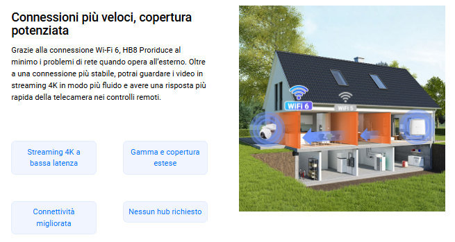 -🔥 Offerta a tempo – 182,99€ - valida fino al 26/02/26 al CHECKOUT - EZVIZ - CB8 Lite 4G LTE Telecamera Esterno Senza Fili, 2K+/4MP 360° PTZ con Batteria