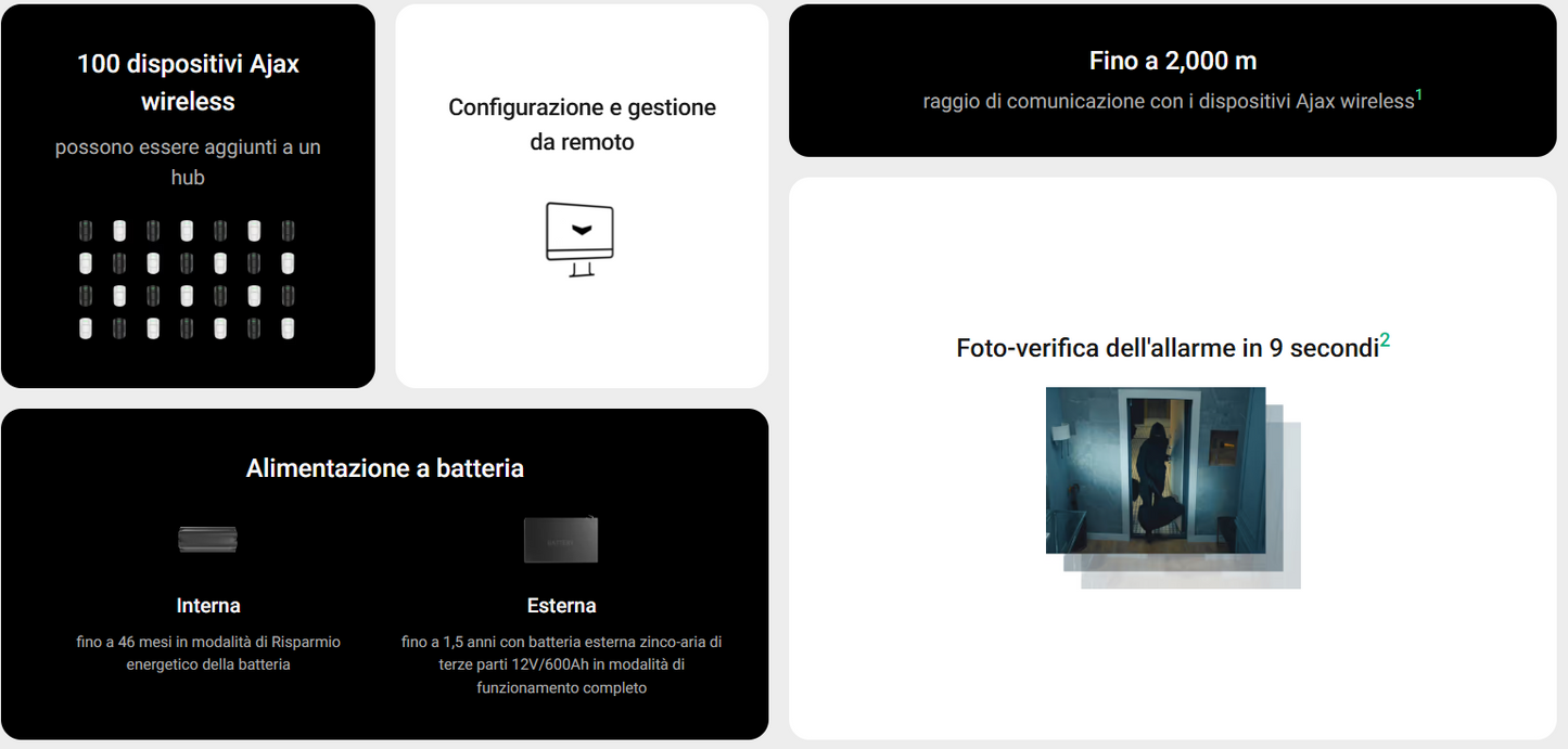 Ajax - Hub BP Jeweller - Unità centrale wireless alimentata a batteria. 149623.263.BL1 - 149624.263.WH1