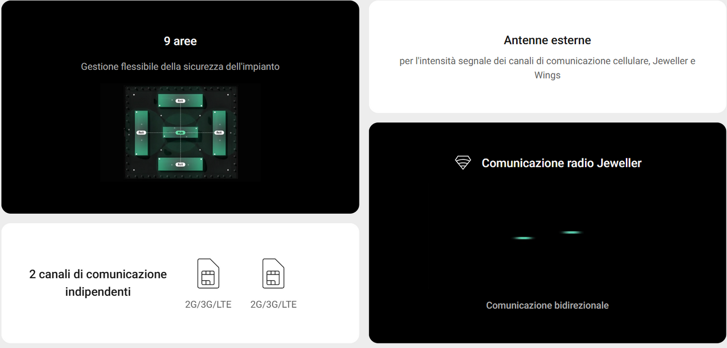 Ajax - Hub BP Jeweller - Unità centrale wireless alimentata a batteria. 149623.263.BL1 - 149624.263.WH1