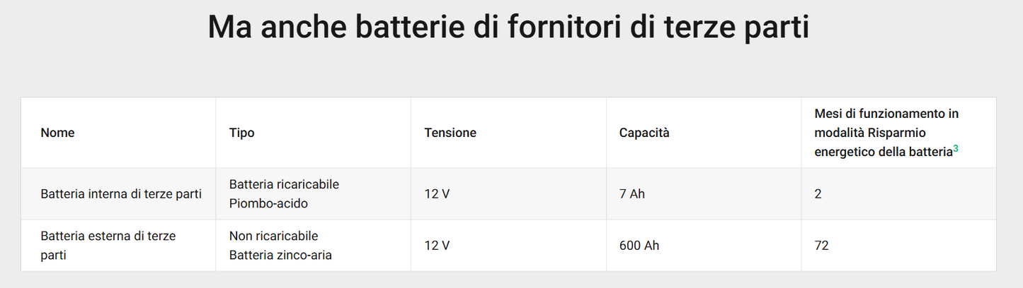 Ajax - Hub BP Jeweller - Unità centrale wireless alimentata a batteria. 149623.263.BL1 - 149624.263.WH1