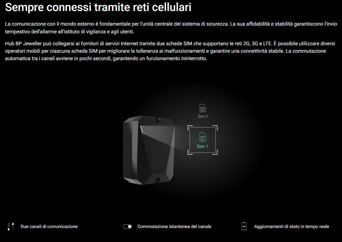 Ajax - Hub BP Jeweller - Unità centrale wireless alimentata a batteria. 149623.263.BL1 - 149624.263.WH1