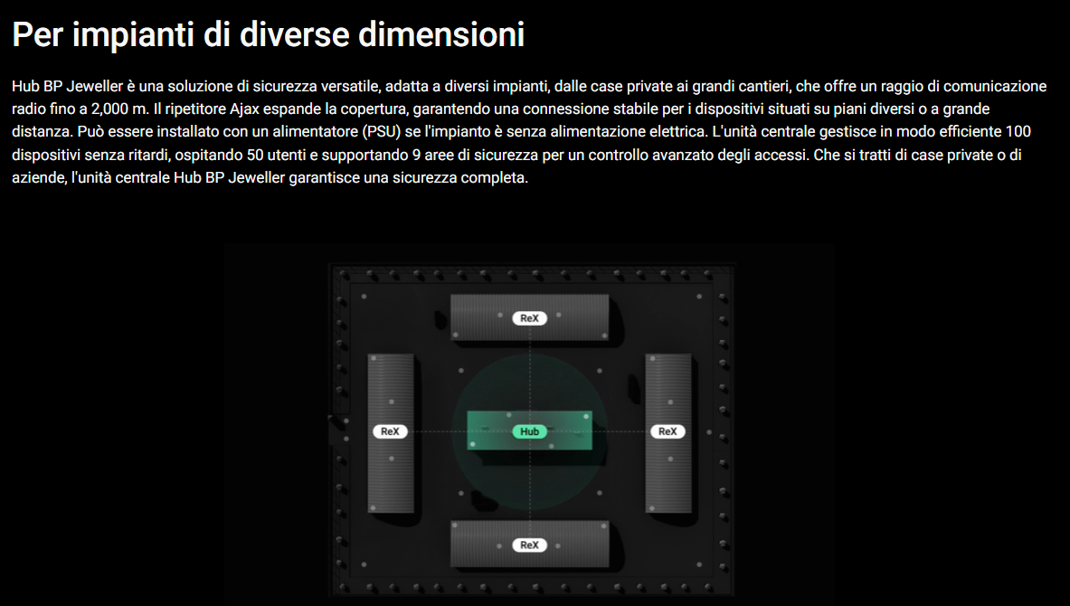 Ajax - Hub BP Jeweller - Unità centrale wireless alimentata a batteria. 149623.263.BL1 - 149624.263.WH1