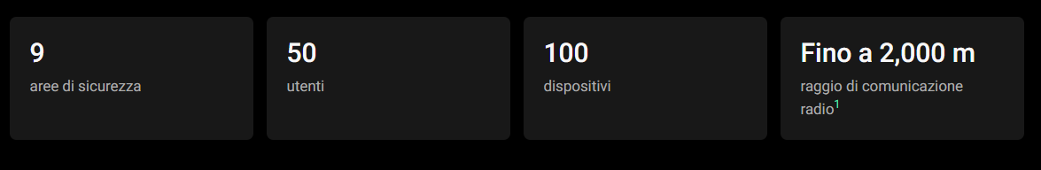 Ajax - Hub BP Jeweller - Unità centrale wireless alimentata a batteria. 149623.263.BL1 - 149624.263.WH1