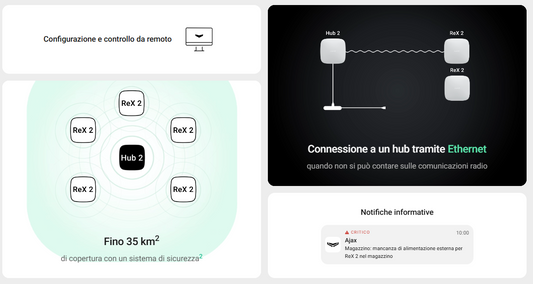 Ajax - ReX 2 Jeweller Ripetitore wireless con il supporto di foto-verifica e connessione Ethernet. 38208.106.BL1 - 38207.106.WH1