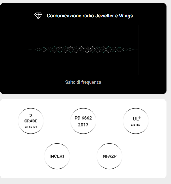Ajax - ReX 2 Jeweller Ripetitore wireless con il supporto di foto-verifica e connessione Ethernet. 38208.106.BL1 - 38207.106.WH1