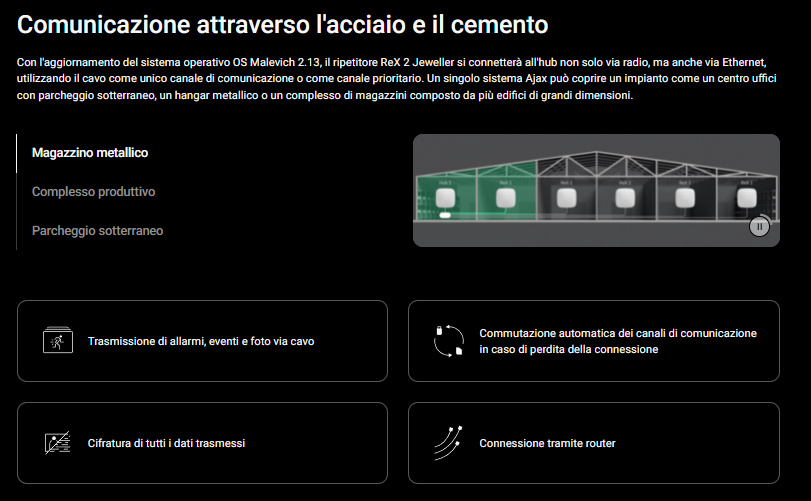Ajax - ReX 2 Jeweller Ripetitore wireless con il supporto di foto-verifica e connessione Ethernet. 38208.106.BL1 - 38207.106.WH1