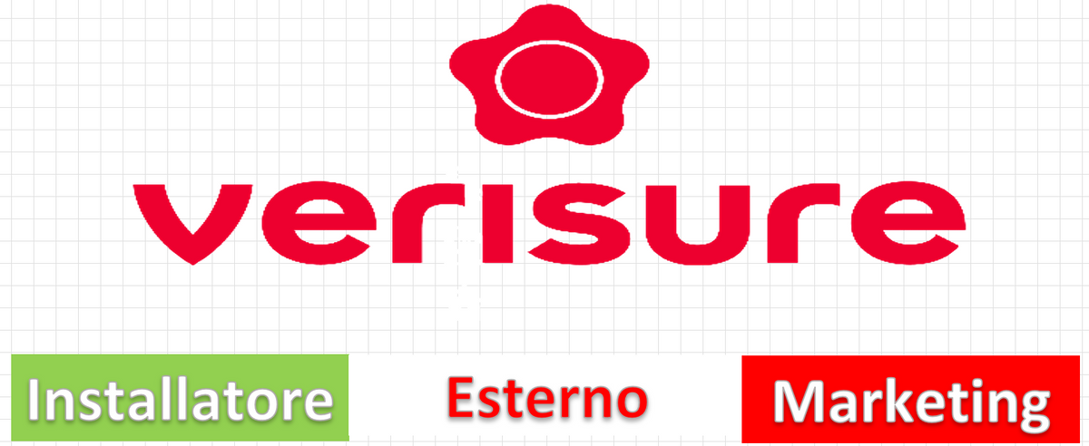 - - Contatti - Sopralluoghi - Preventivi - Ordini - Installazioni - Assistesta Pre e Post Vendita - Contratti