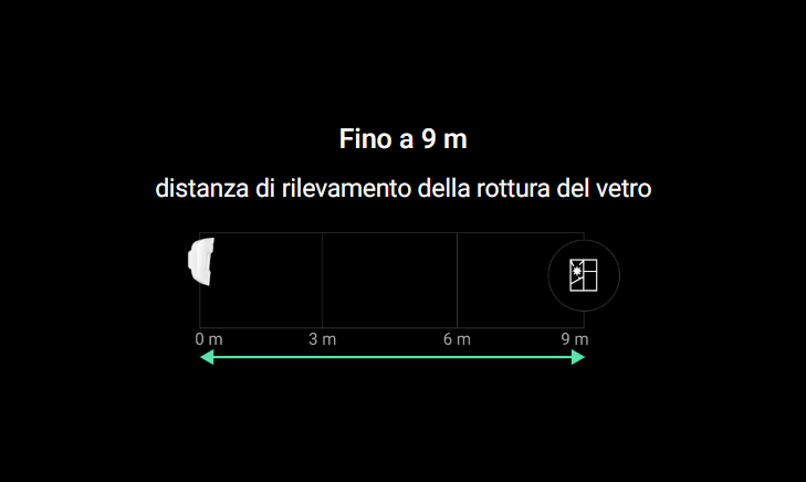 Ajax - Rilevatore di movimento e di rottura vetri wireless, ignora gli animali domestici ( CombiProtect Jeweller)  38096.06.BL1