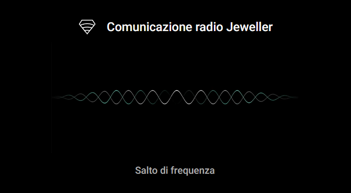 Ajax - Rilevatore di movimento e di rottura vetri wireless, ignora gli animali domestici ( CombiProtect Jeweller)  38096.06.BL1