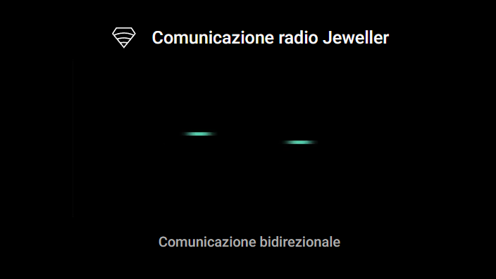 Ajax - Rilevatore di movimento e di rottura vetri wireless, ignora gli animali domestici ( CombiProtect Jeweller)  38096.06.BL1
