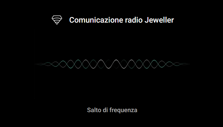 Ajax - Sirena wireless da interno ed esterno (StreetSiren Jeweller) 38179.07.BL1/38178.07.WH1