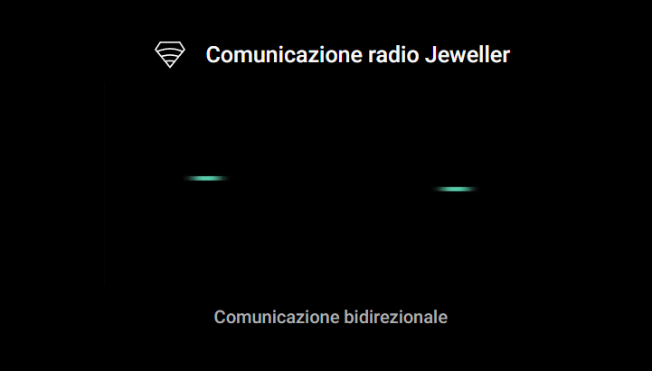 Ajax - Sirena wireless da interno ed esterno (StreetSiren Jeweller) 38179.07.BL1/38178.07.WH1