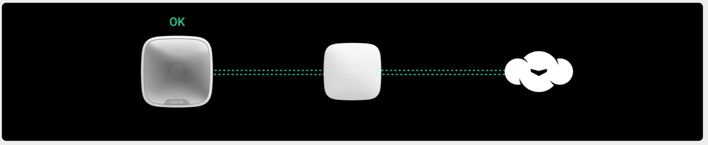 Ajax - Sirena wireless da interno ed esterno (StreetSiren Jeweller) 38179.07.BL1/38178.07.WH1