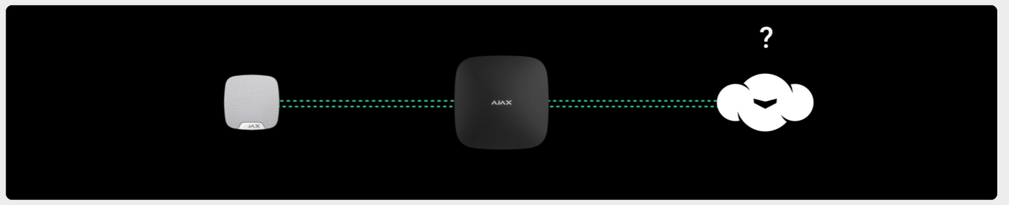 Ajax - Sirena wireless con connettore LED (HomeSiren Jeweller) 38110.11.BL1/38111.11.WH1
