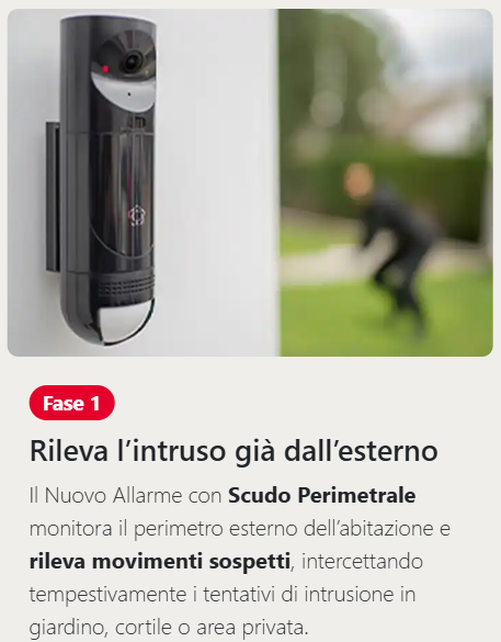 - - Contatti - Sopralluoghi - Preventivi - Ordini - Installazioni - Assistesta Pre e Post Vendita - Contratti