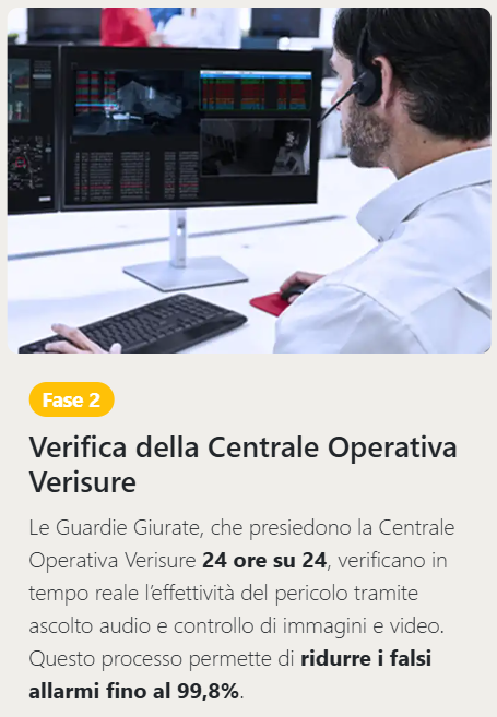 - - Contatti - Sopralluoghi - Preventivi - Ordini - Installazioni - Assistesta Pre e Post Vendita - Contratti