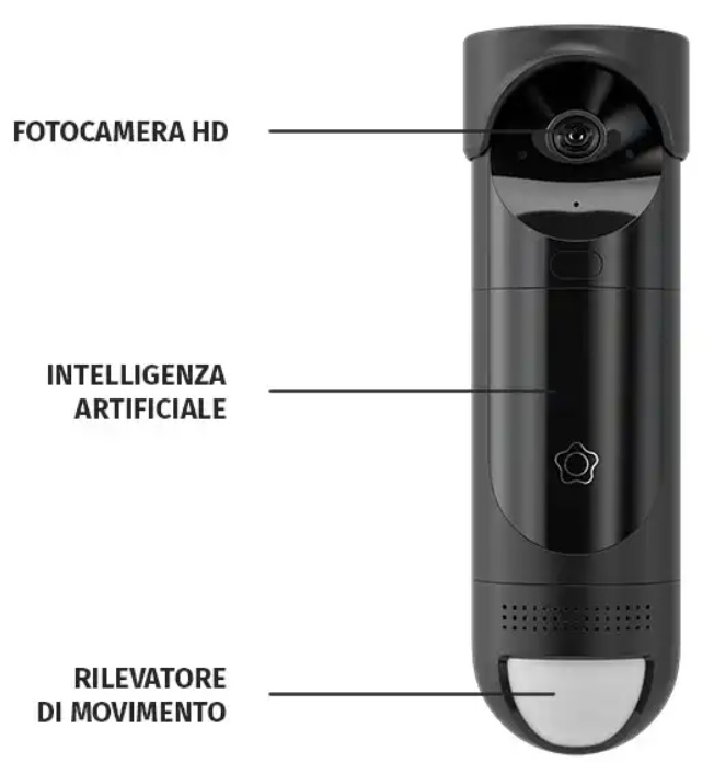 - - Contatti - Sopralluoghi - Preventivi - Ordini - Installazioni - Assistesta Pre e Post Vendita - Contratti